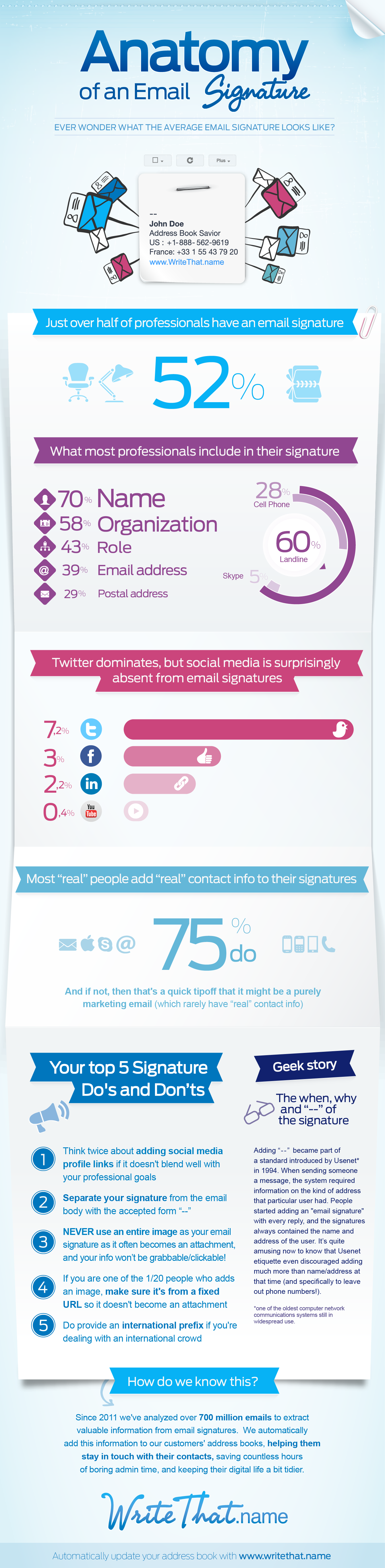 Email Signatures Infographic