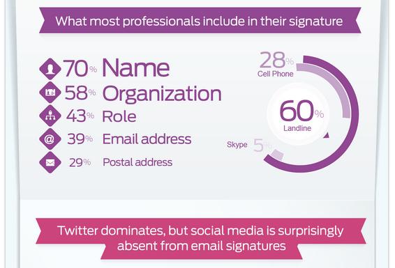 What's in most people's email signatures